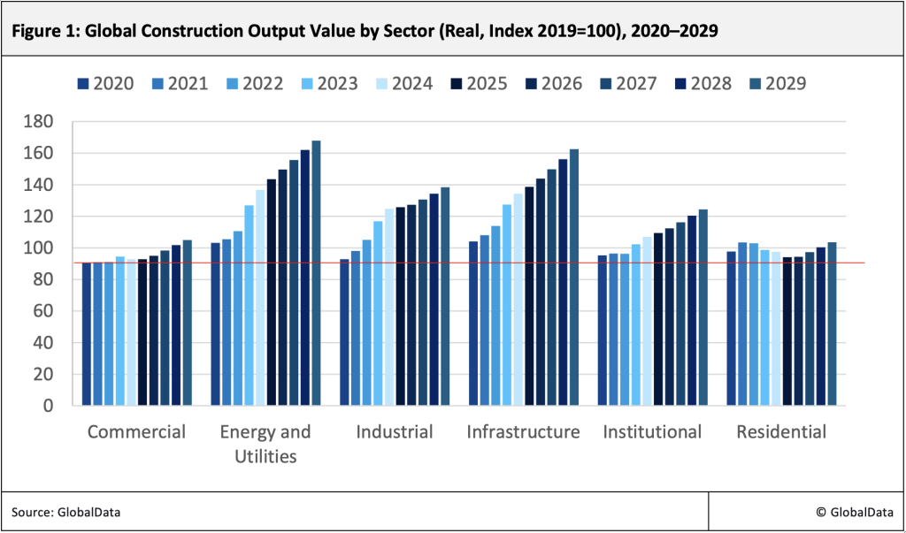 Global construction outlook 2026 1
