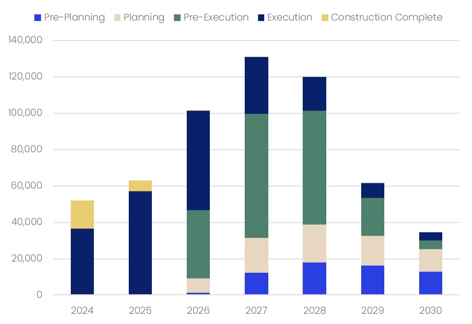 water infrastructure projected spend