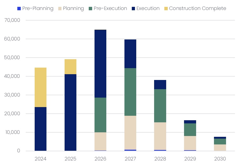 education construction spending