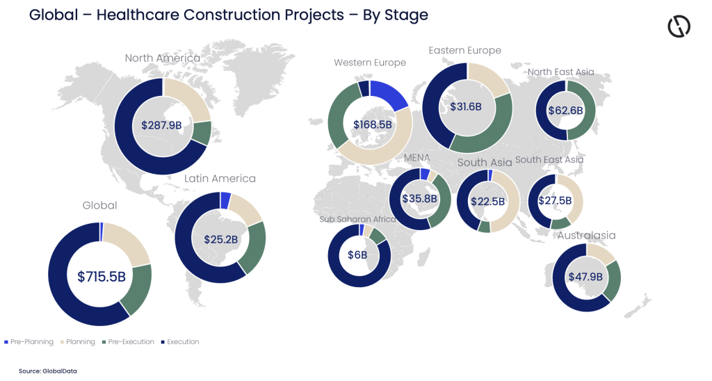 healthcare construction