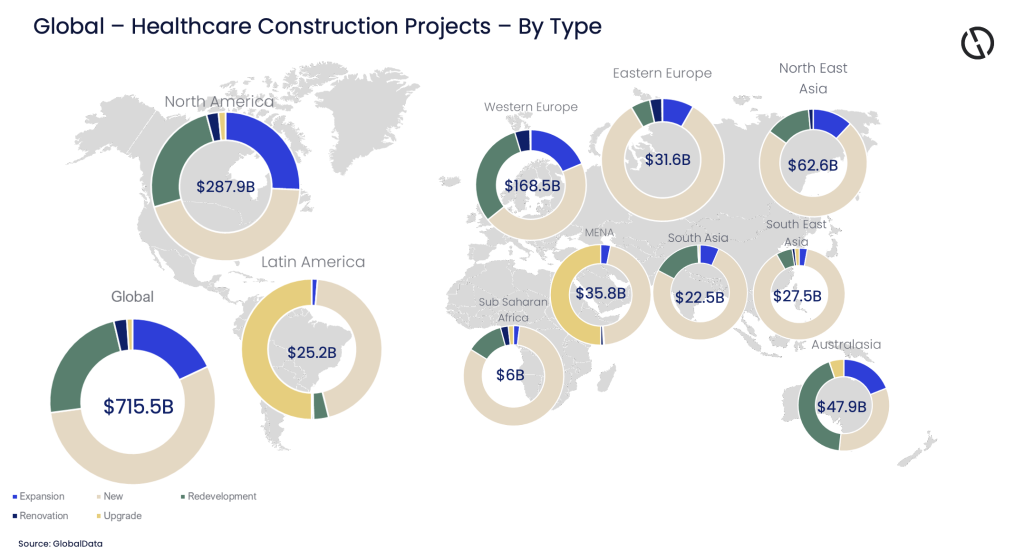healthcare construction