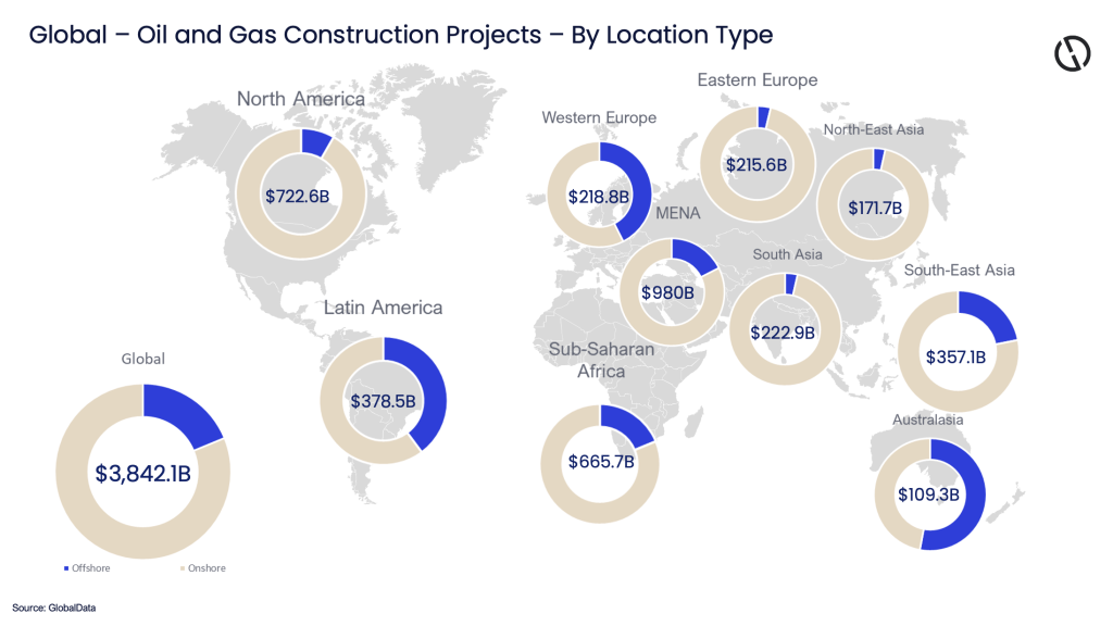 oil gas construction 