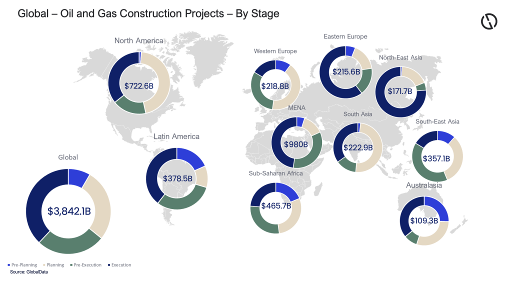 oil gas construction